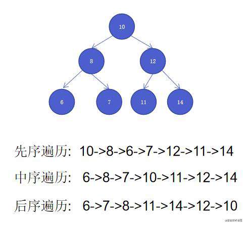 [数据结构与算法-小白系列]第3️⃣天树
